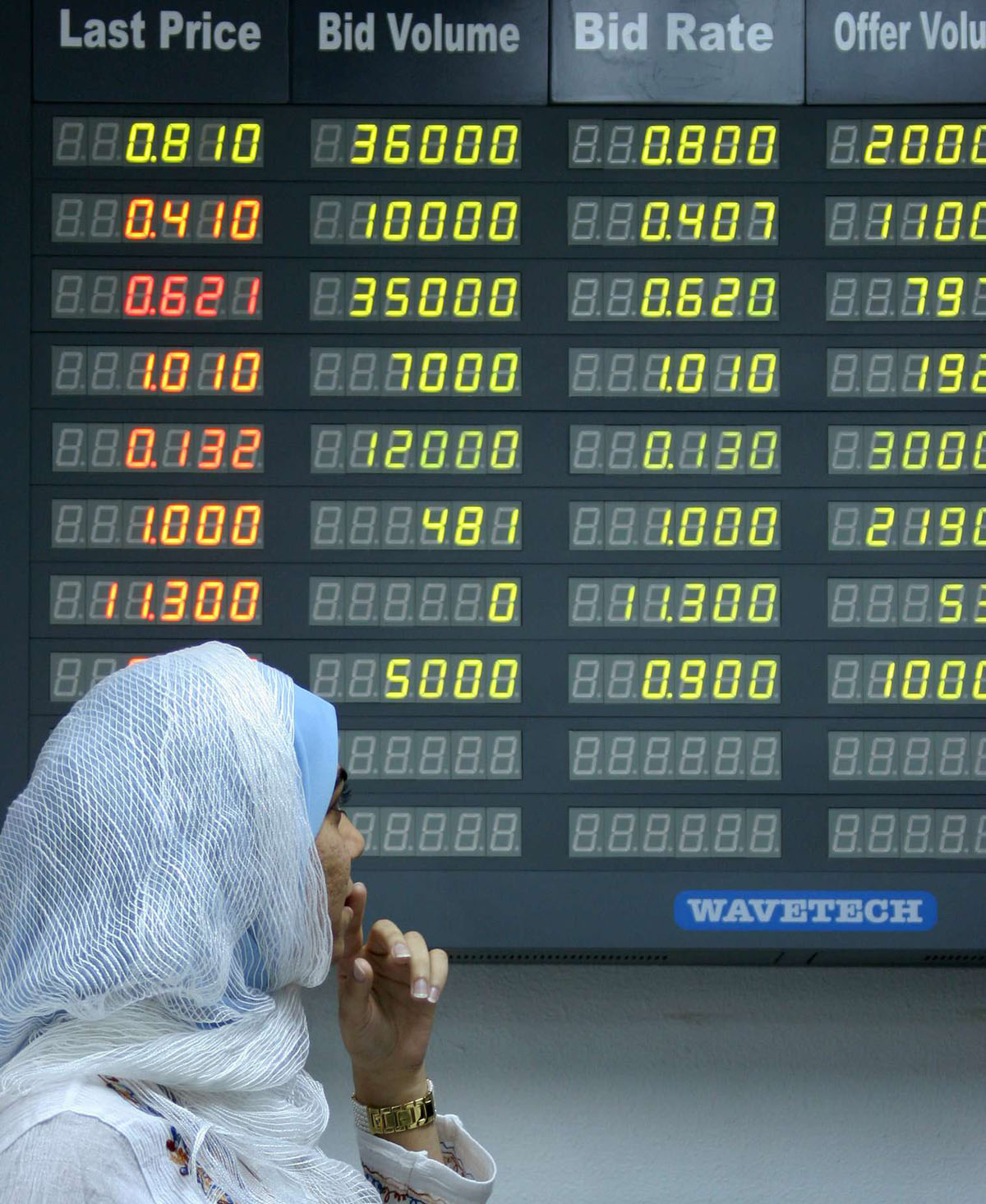 مصرفيون: هبوط السندات أذكى المخاوف