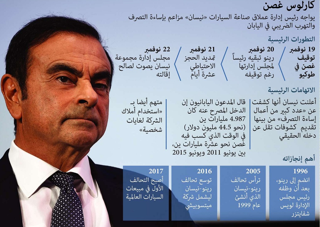 كارلوس غصن