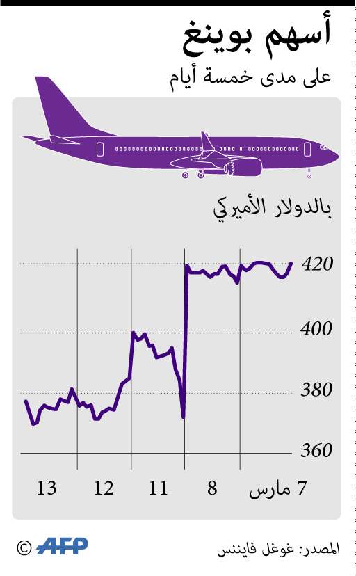 بوينغ