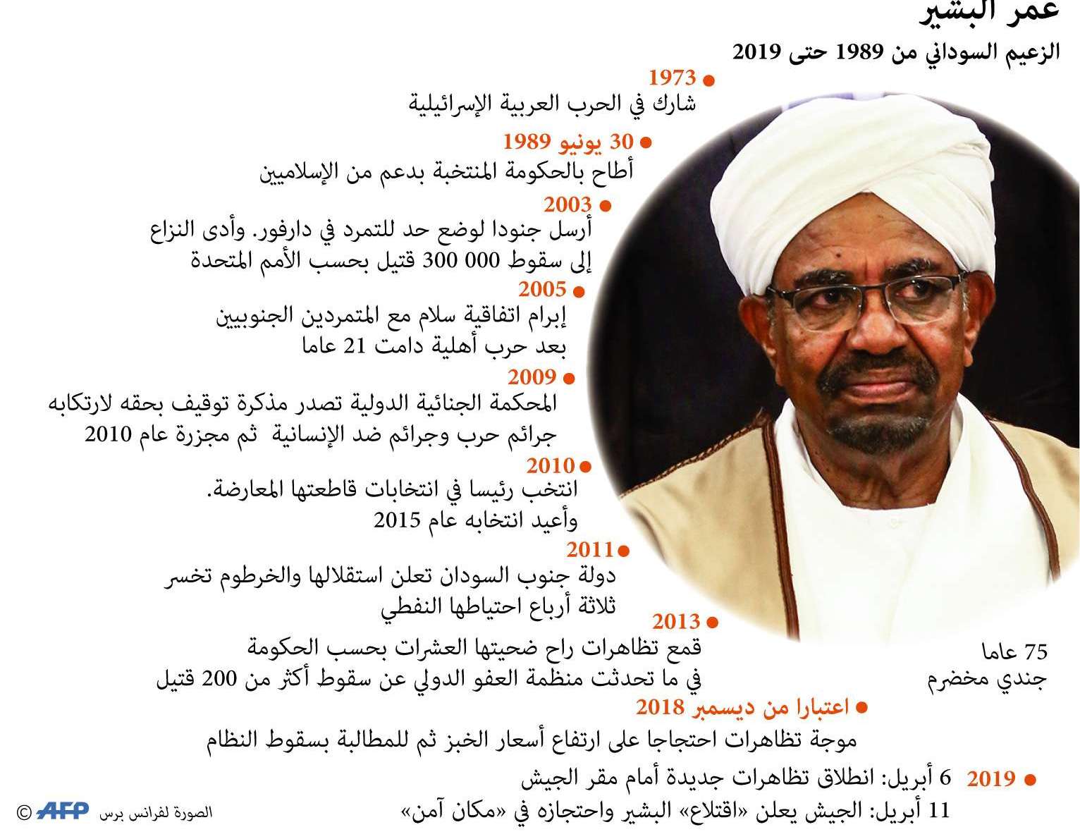 الرئيس السوداني المعزول عمر البشير