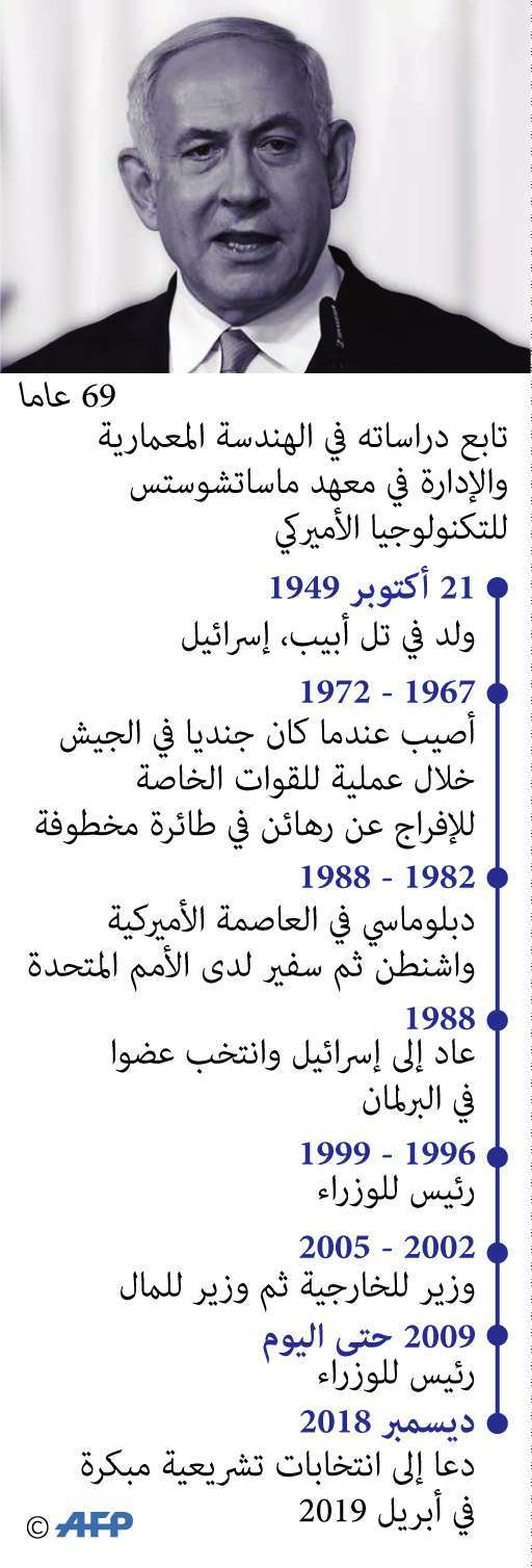 نتنياهو يسعى لتمديد ولايته