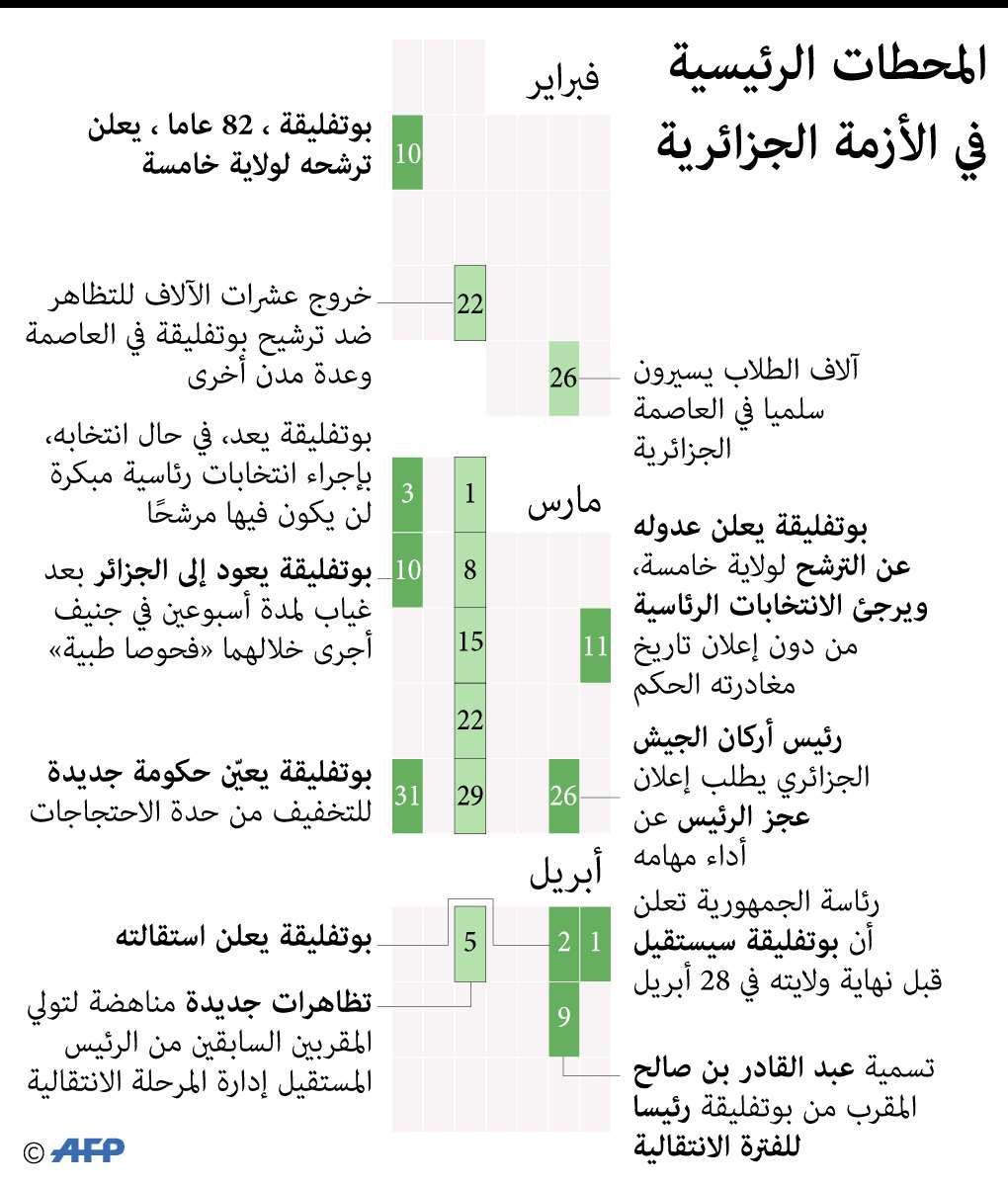 الأزمة الجزائرية