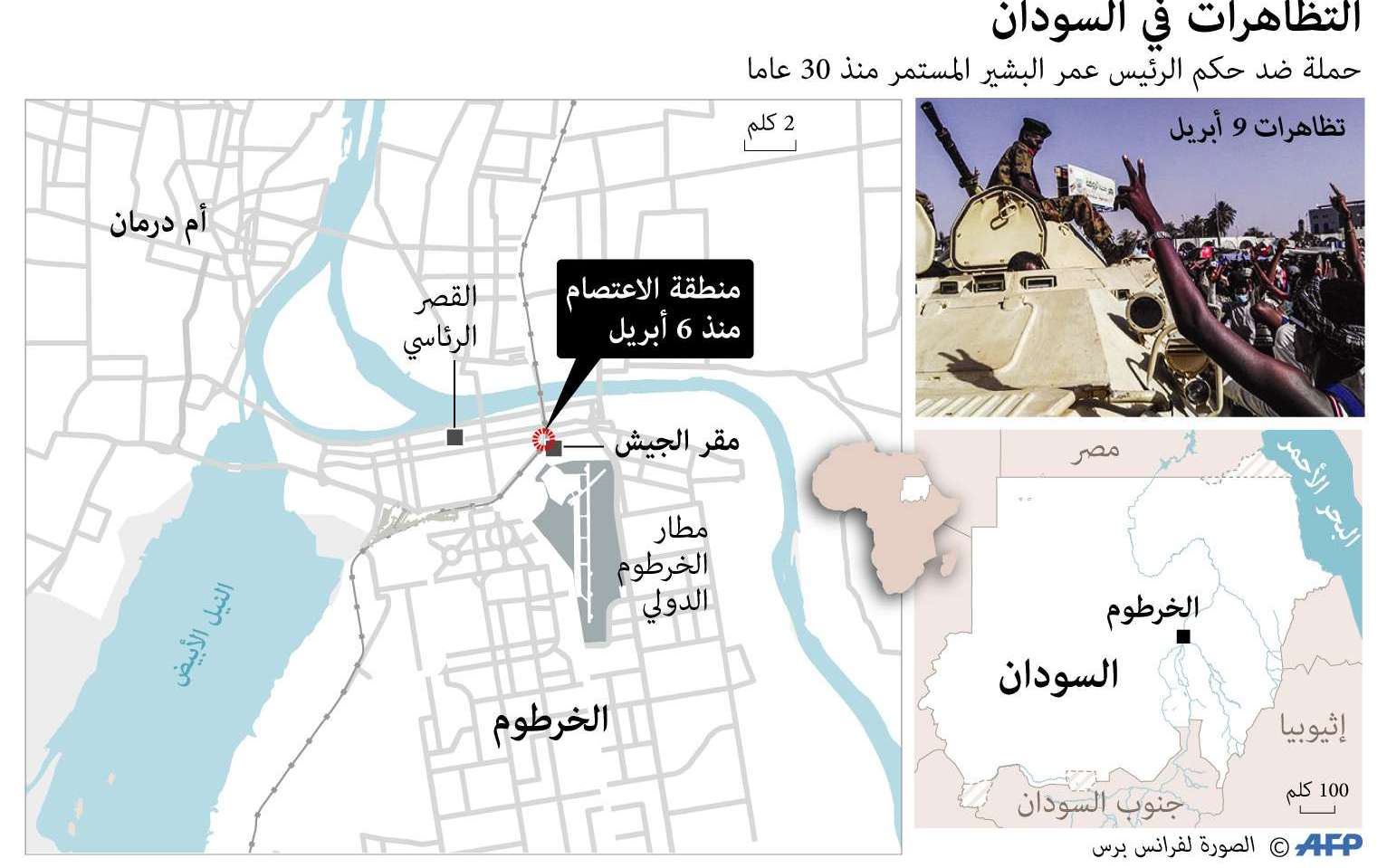 احتجاجات السودان