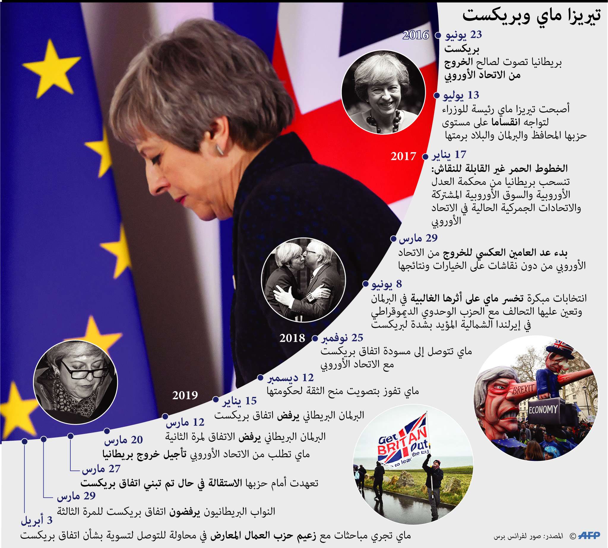 تيريزا ماي تخوض معاركة صعبة لتفادي الانفصال عن الاتحاد الأوروبي بلا اتفاق