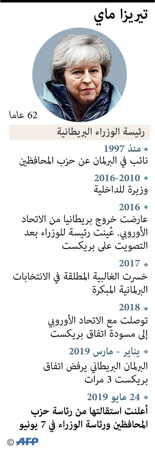 تيريزا ماي خاضت معارك ضارية لتمرير اتفاق بريكست