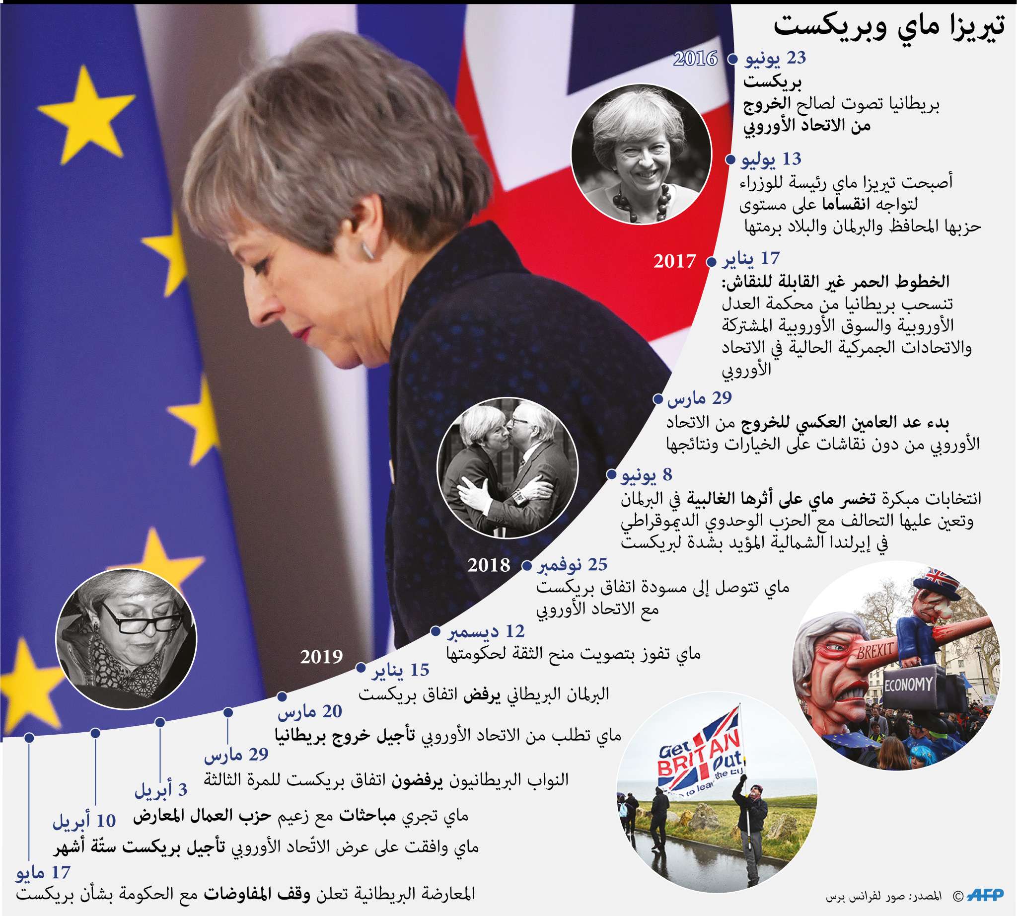 خيبات كثيرة رافقت ماي في مسار بريكست