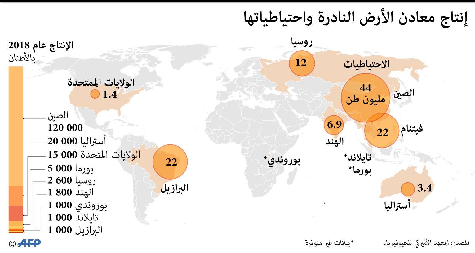 التوزيع العالمي للمعادن النادرة