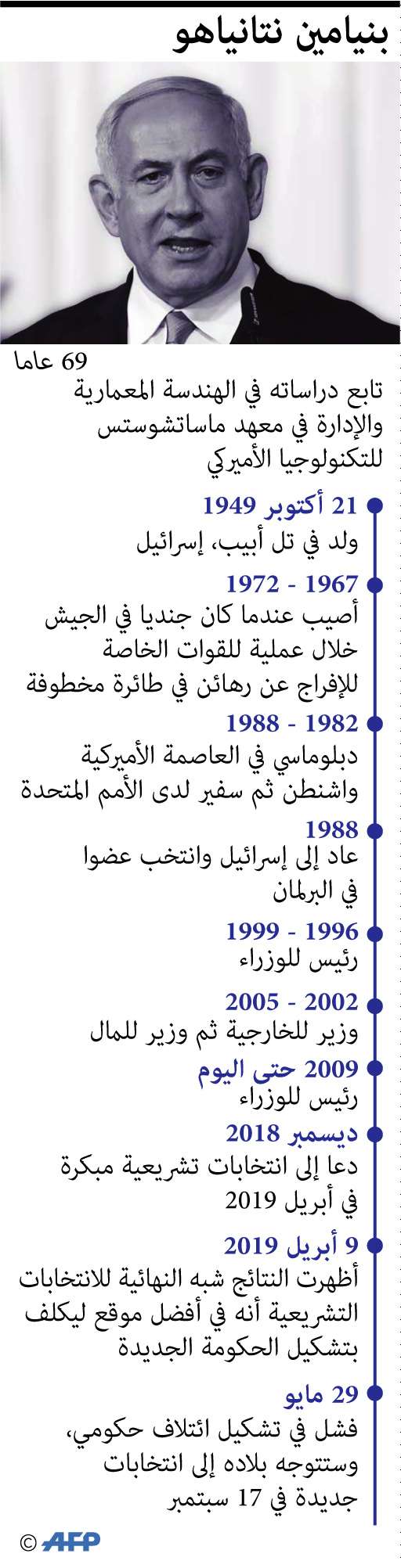 بنيامين نتيناهو