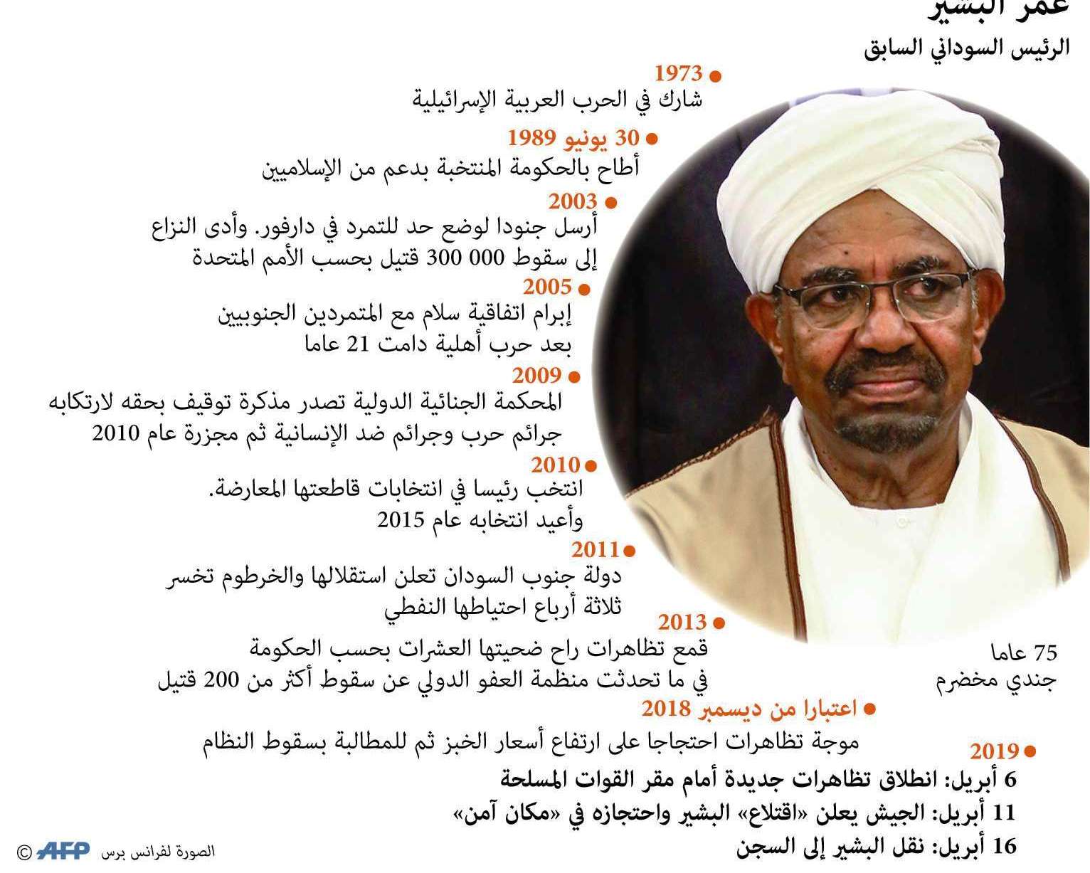 مسيرة عمر البشير العسكرية والسياسية