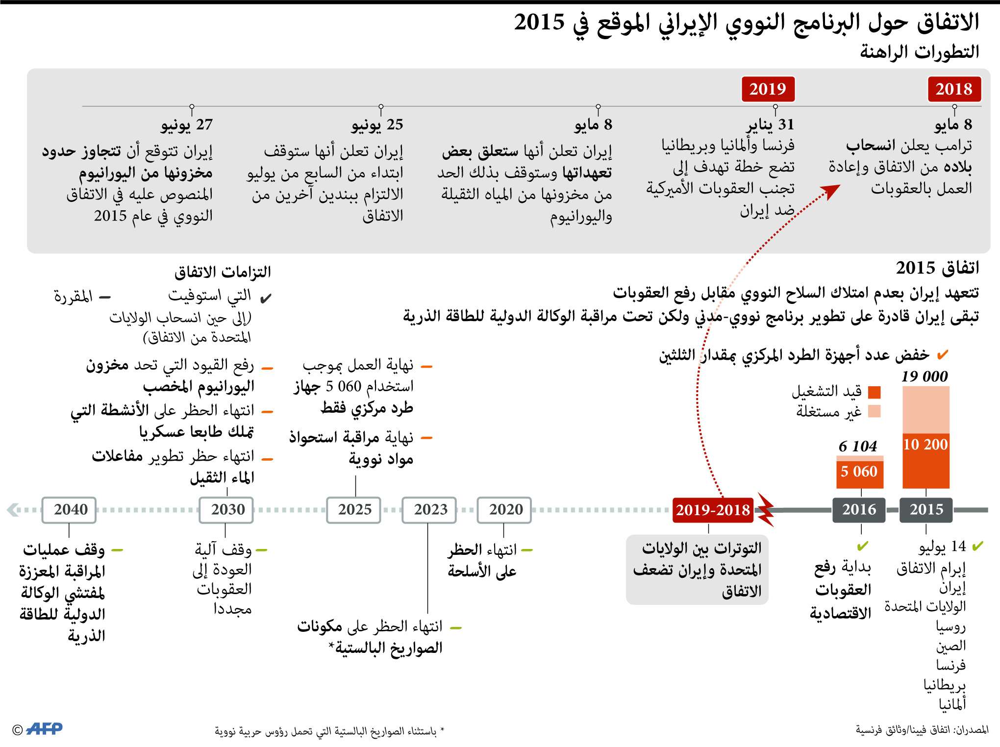 الاتفاق النووي الإيراني