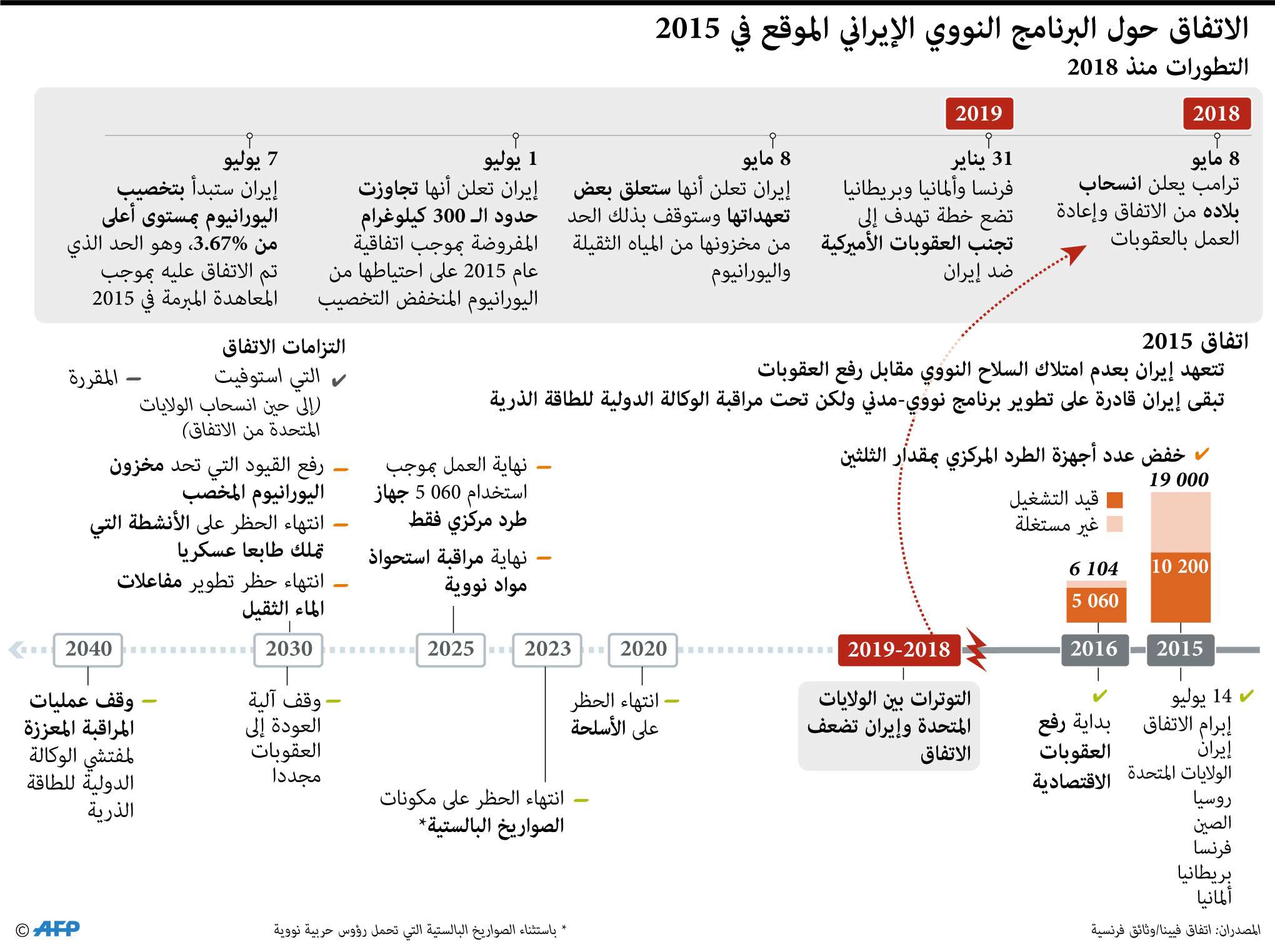الاتفاق النووي الإيراني 2015
