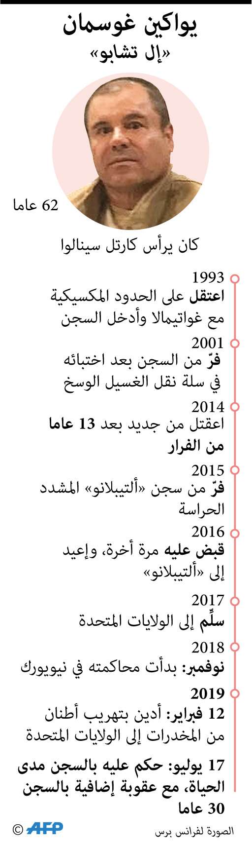 ال تشابو