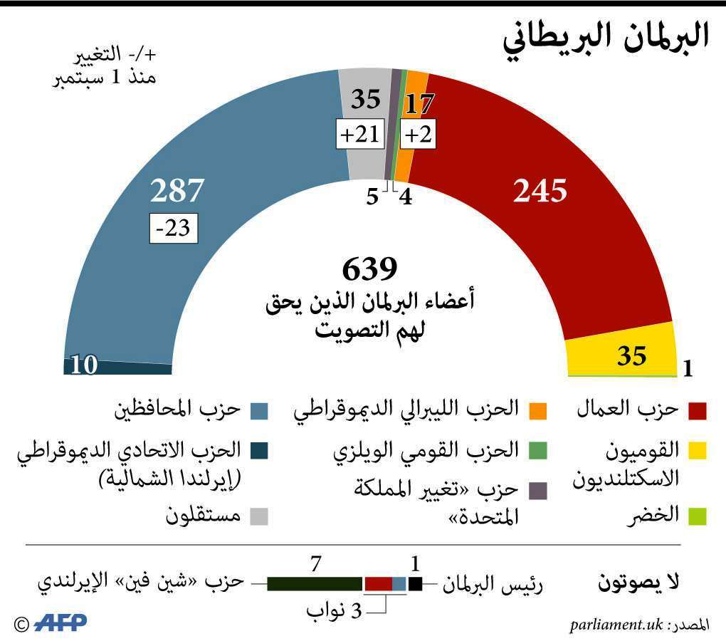 مجلس العموم البريطاني