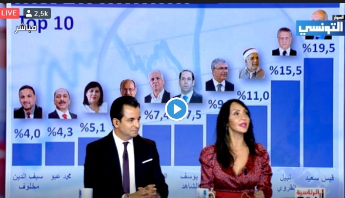 نتائج استطلاعات للراي لسيغما كونساي كما أظهرتها قناة الحوار التونسي المحلية الخاصة
