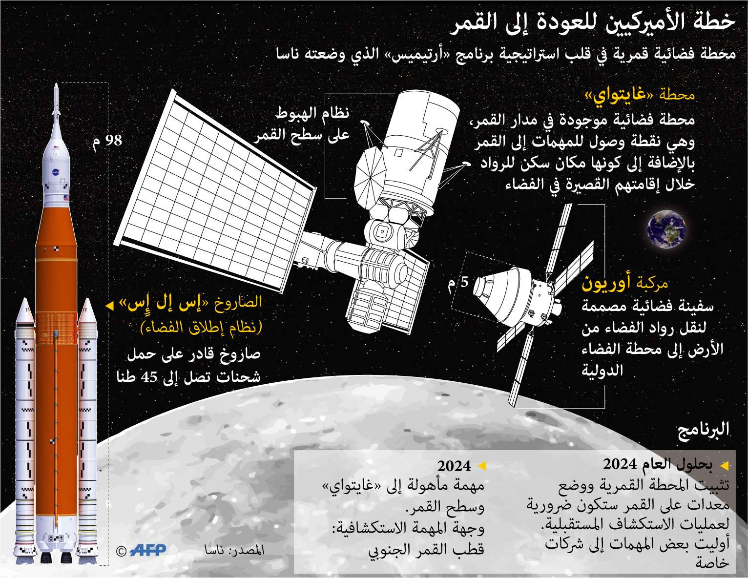مهمة 'أرتميس 3'