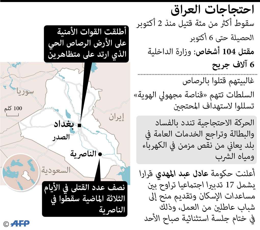 تطورات الاحتجاجات في العراق