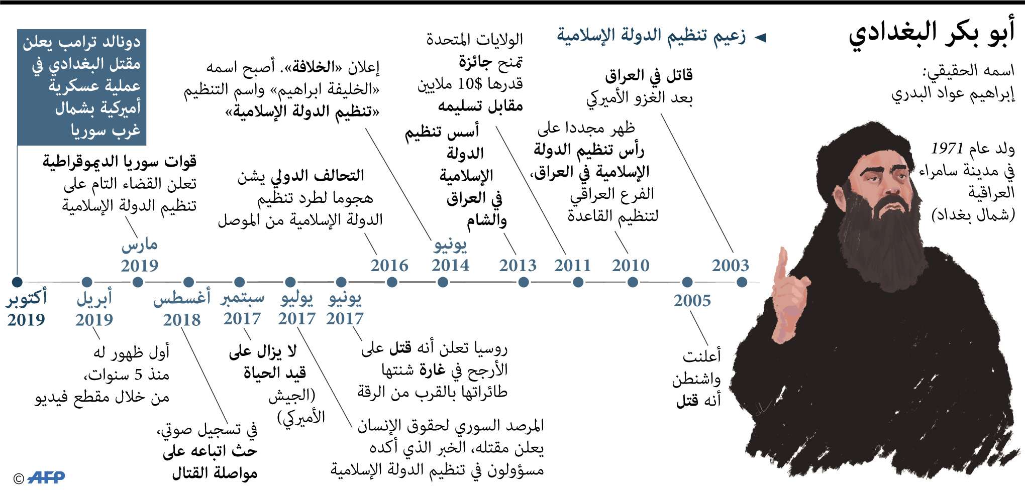 مسيرة البغدادي حافلة بالفظاعات
