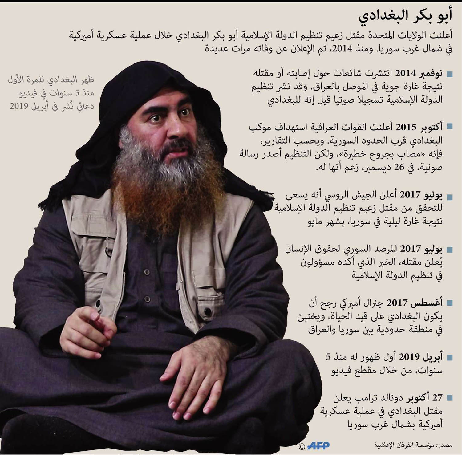 أبوبكر البغدادي