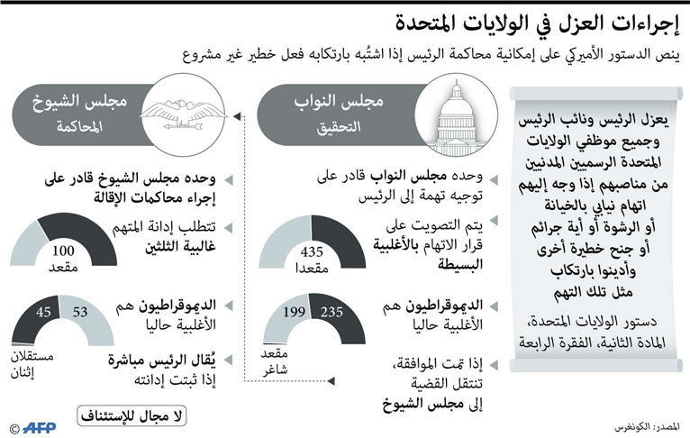 اجراءات العزل في أميركا