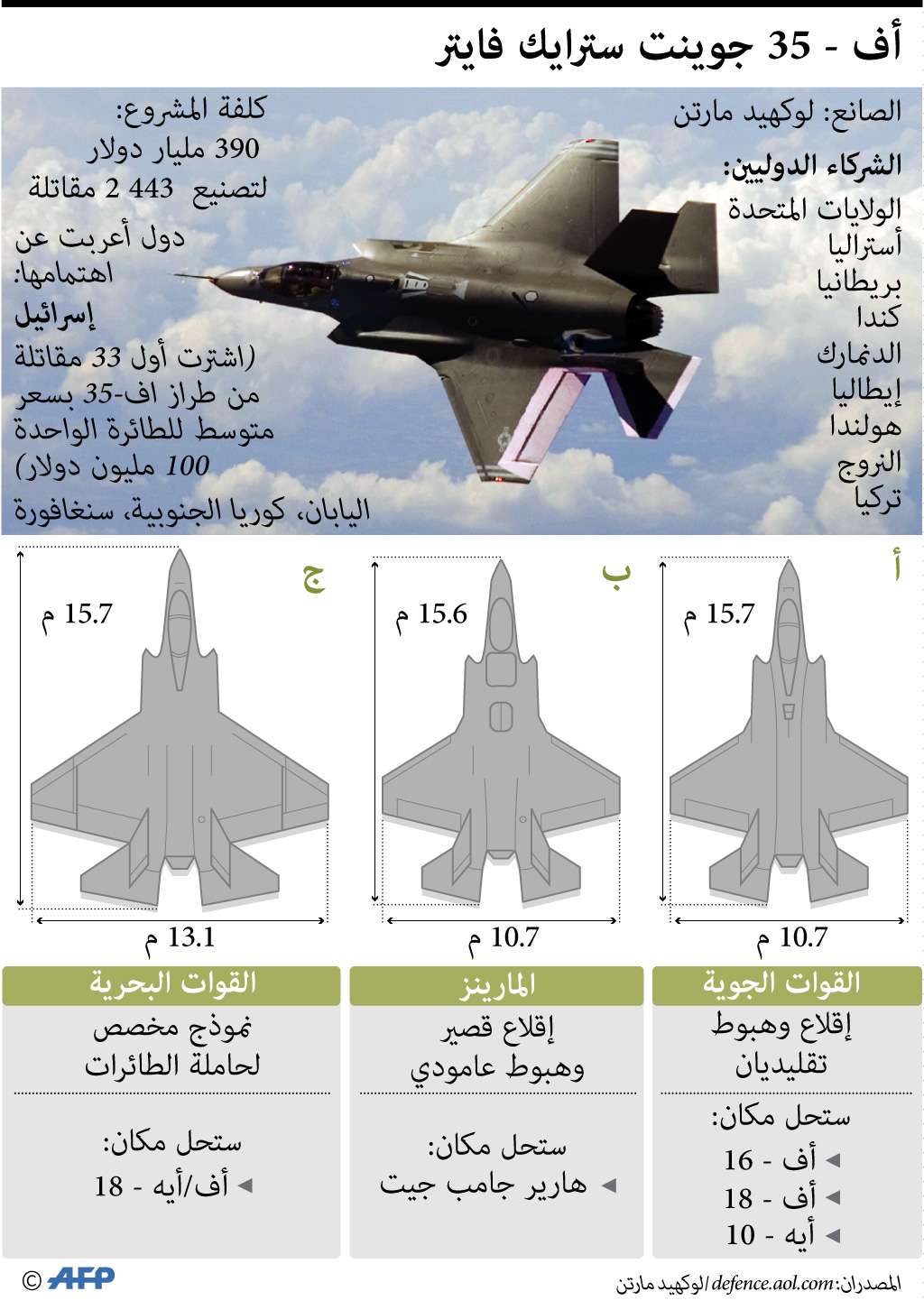 مقاتلات اف 35 الأميركية