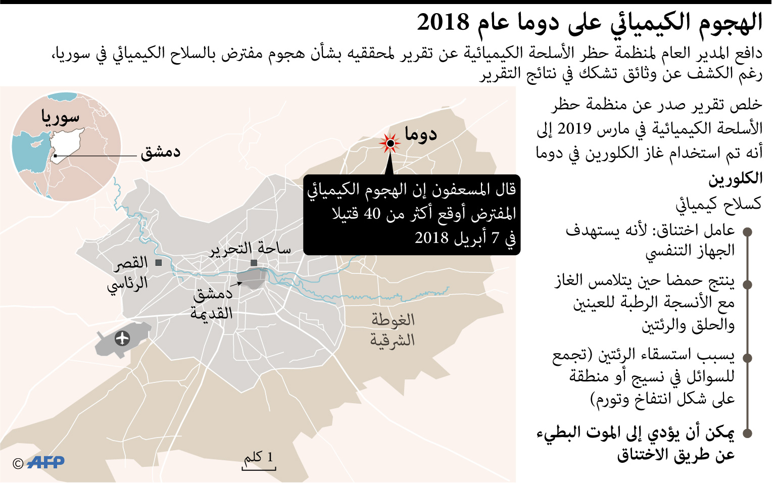 الهجوم الكيمياوي على دوما