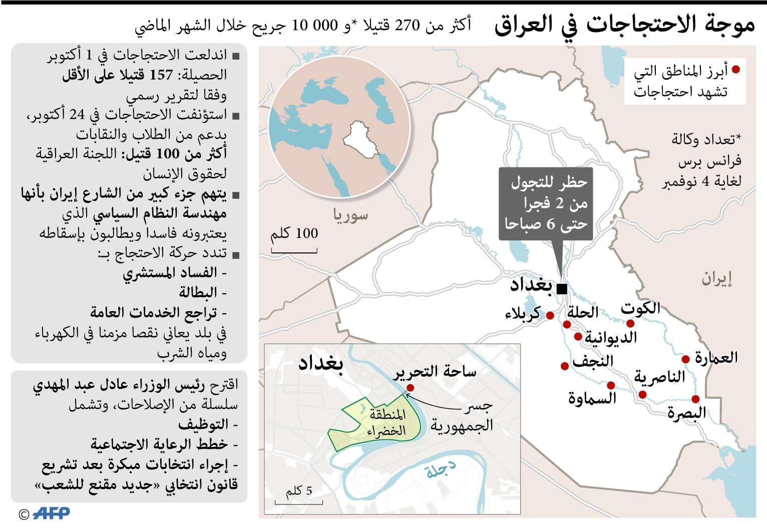 احتجاجات العراق