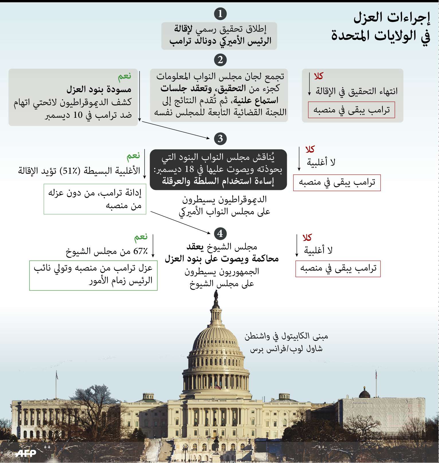 اجراءات العزل في الولايات المتحدة