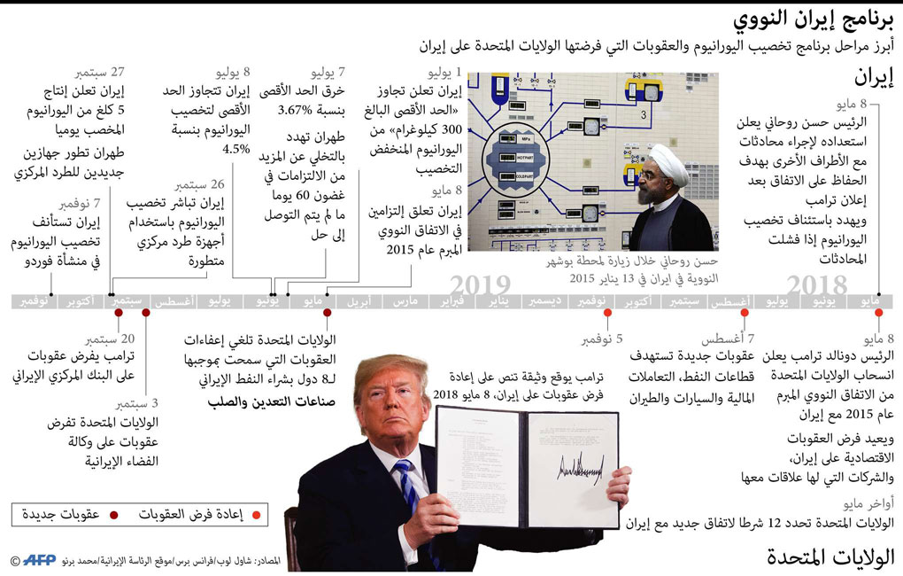 البرنامج النووي الايراني