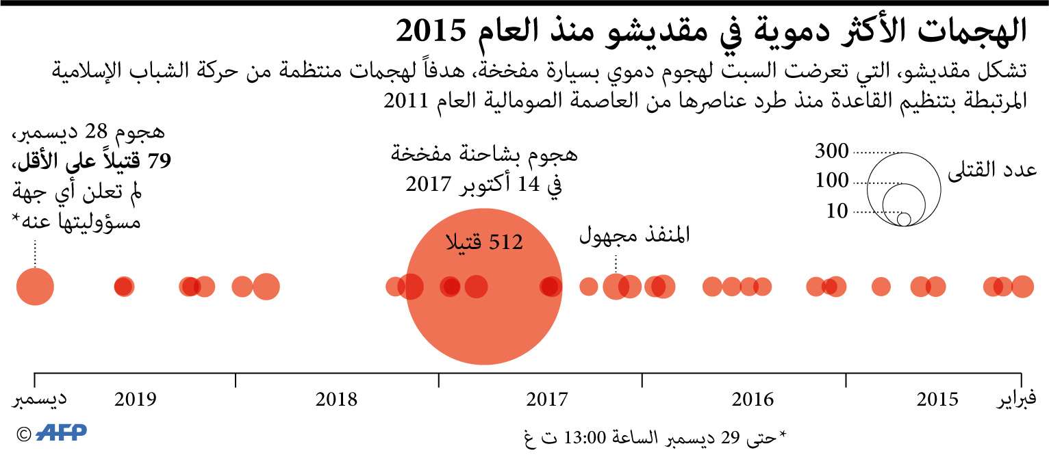 الصومال