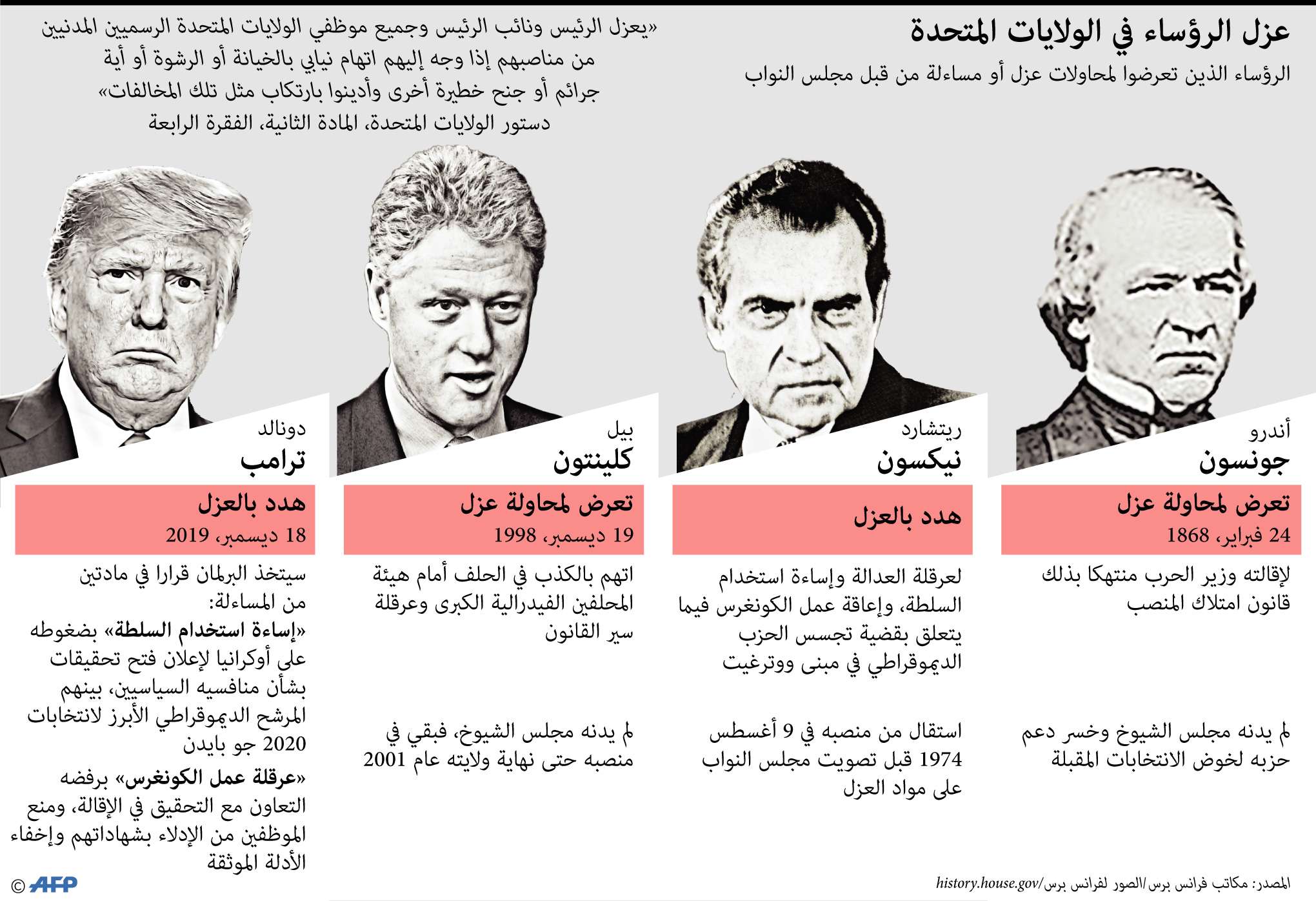 عزل الرؤساء في الولايات المتحدة