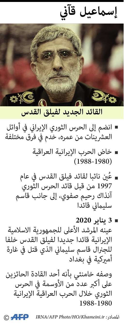 العميد إسماعيل قاآني