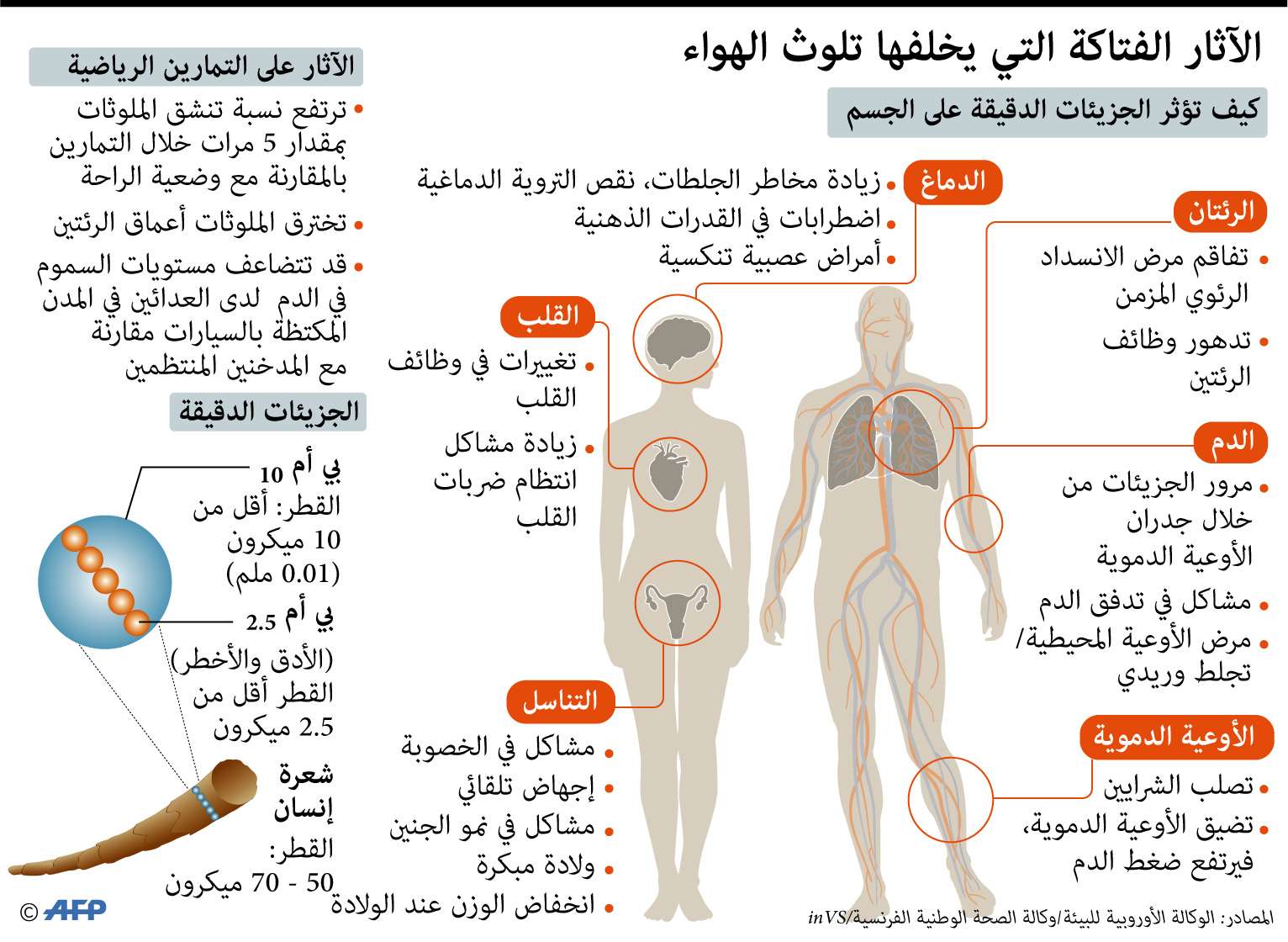 تلوث الهواء