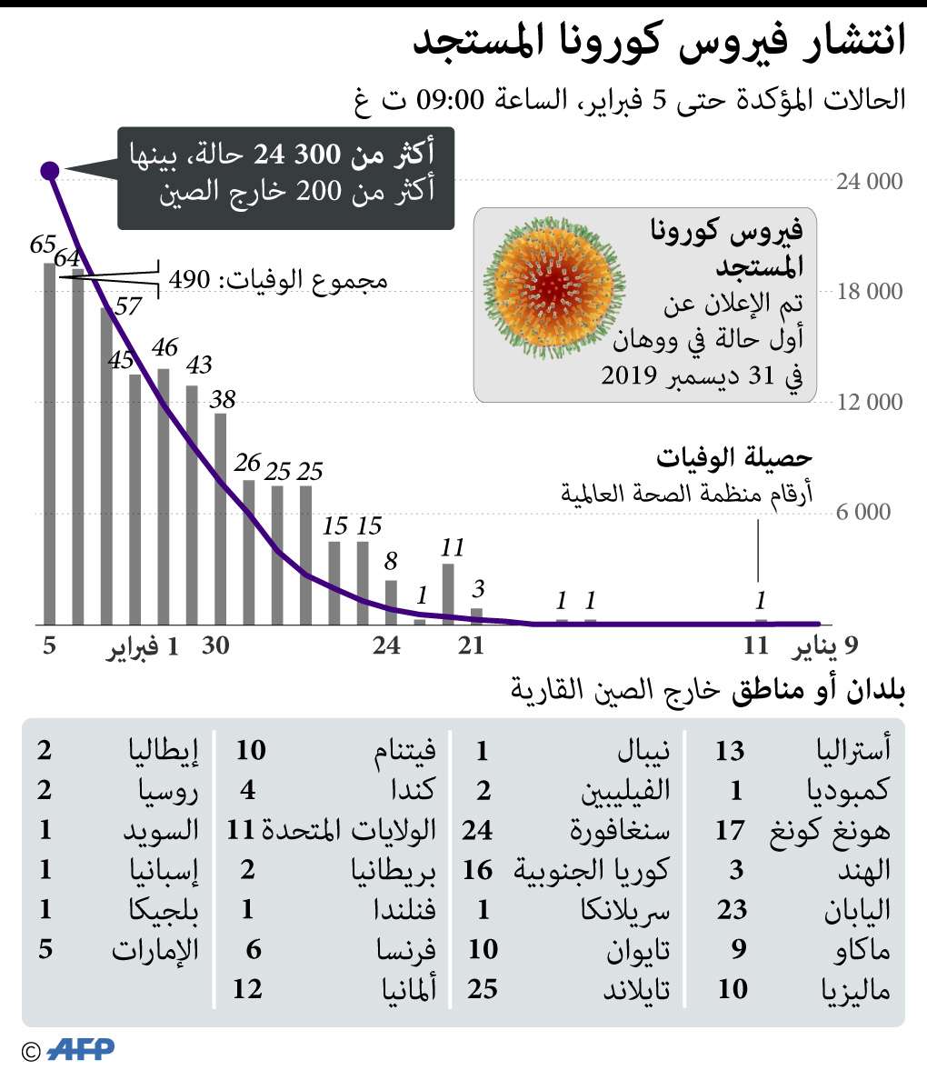 كورونا