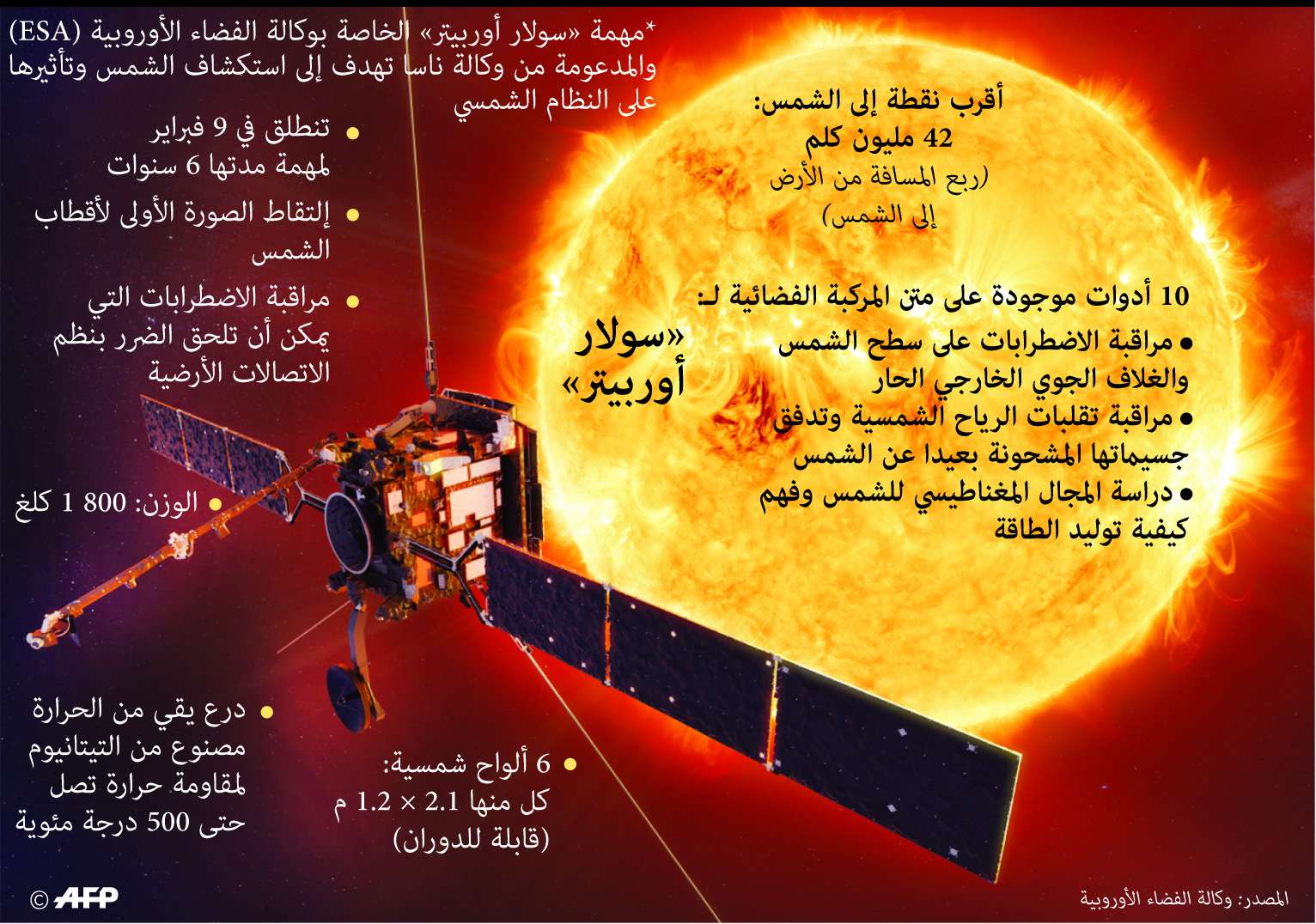 مركبة 'سولار أوربيتر' 