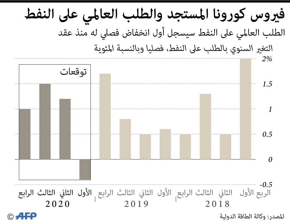 كورونا