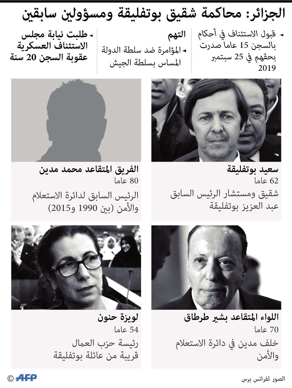محاكمة سعيد بوتفليقة ولويزة حنون والجنرالين توفيق وطرطاق