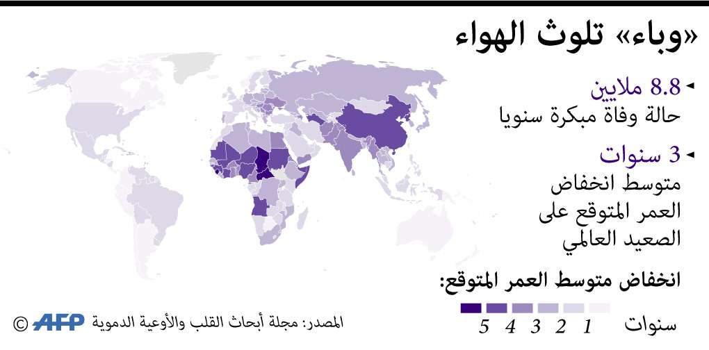 تلوث الهواء