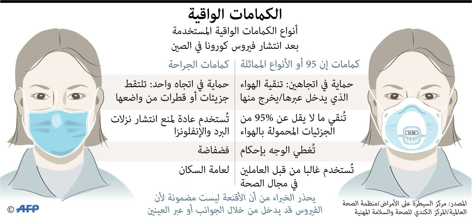 اقنعة طبية