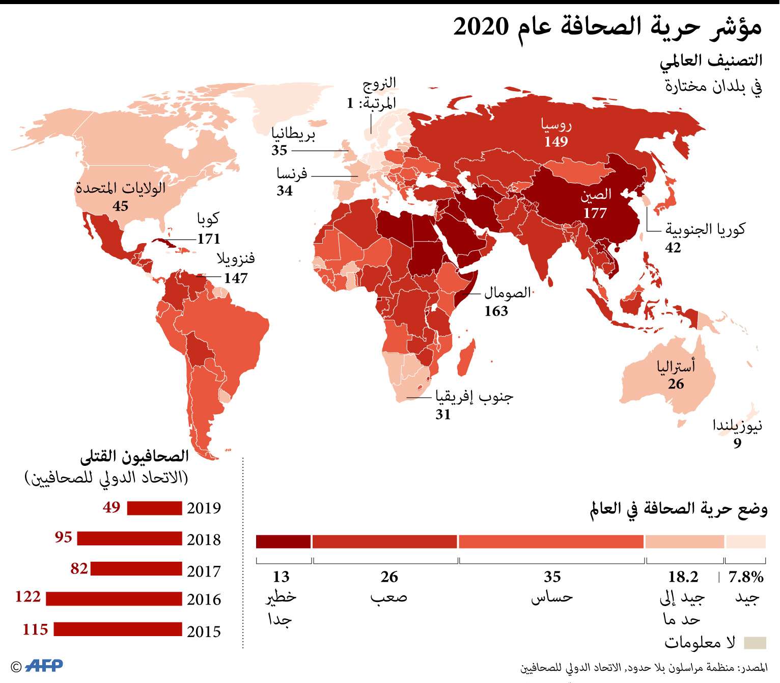 حرية الصحافة