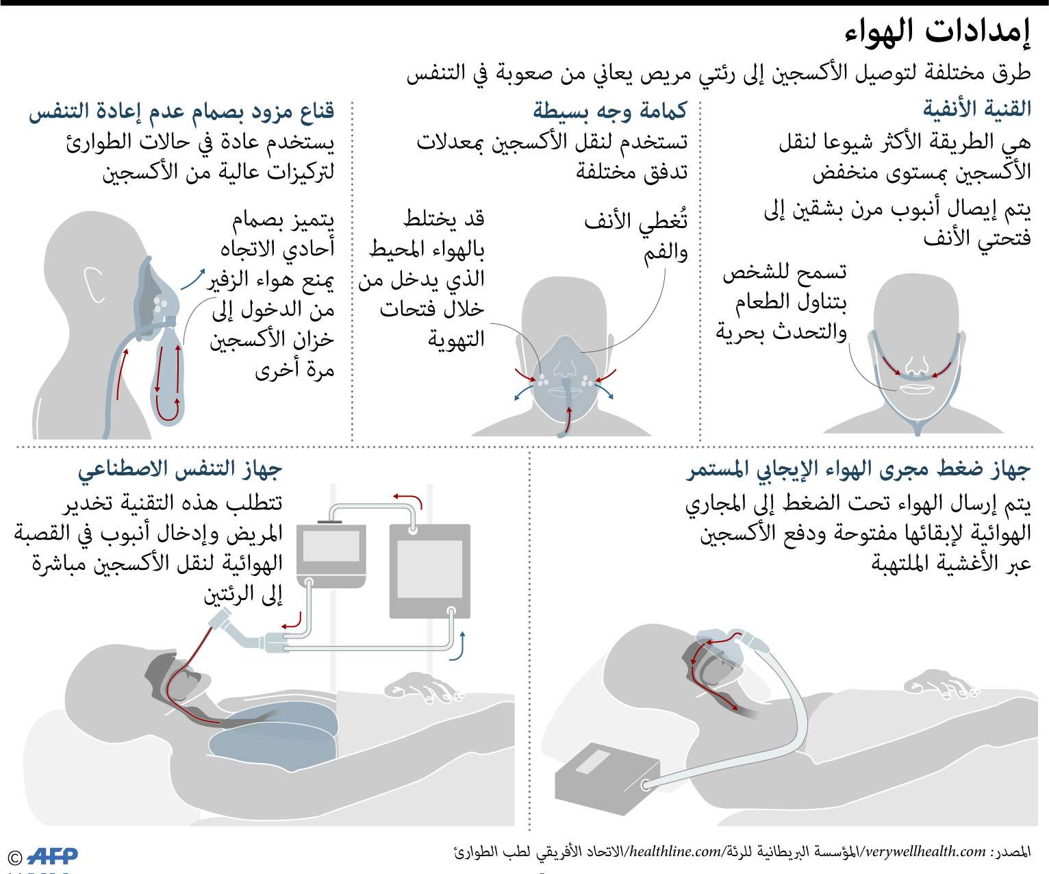 طرق توصيل الأكسجين للمرضى