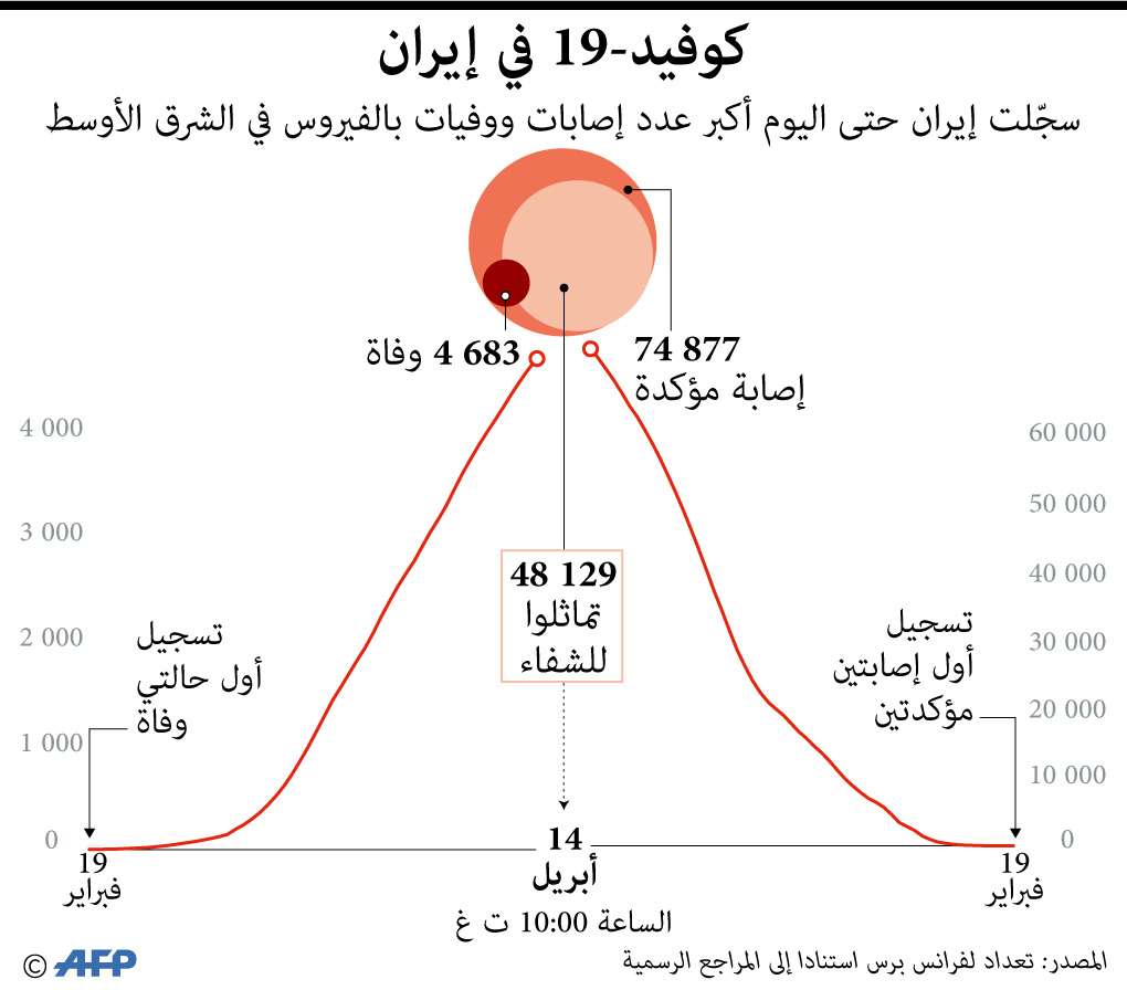 كورونا في ايران