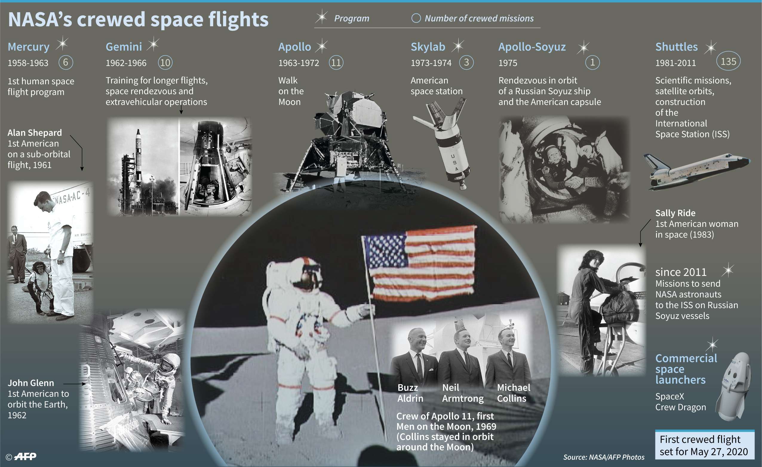 شركة سبايس اكس