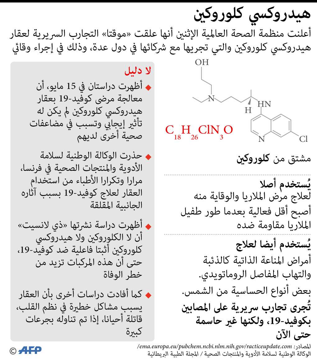 هيدروكسي كلوروكين 