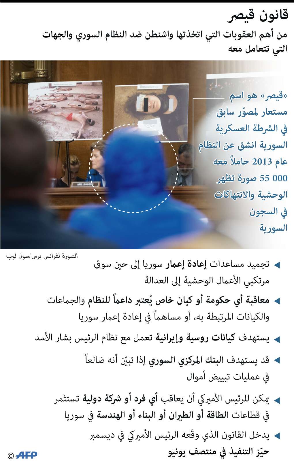 قانون قيصر