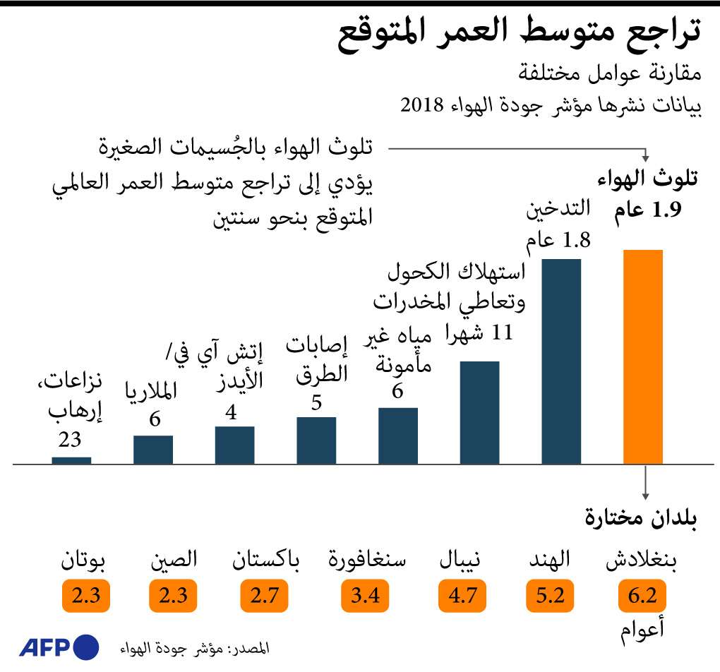 تلوث الهواء