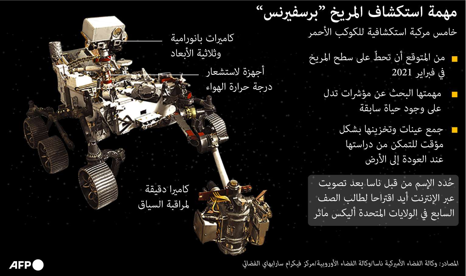 الناسا تستكشف المريخ