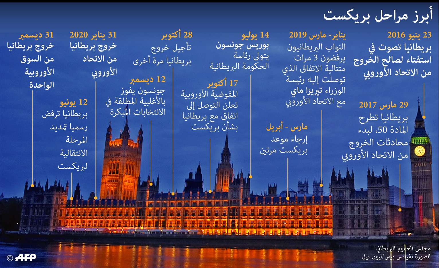 أبرز محطات بريكست