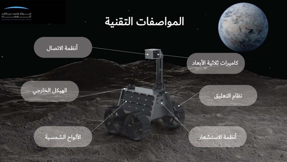 If successful in 2024, the UAE could become the fourth nation on Earth to land a spacecraft on the moon
