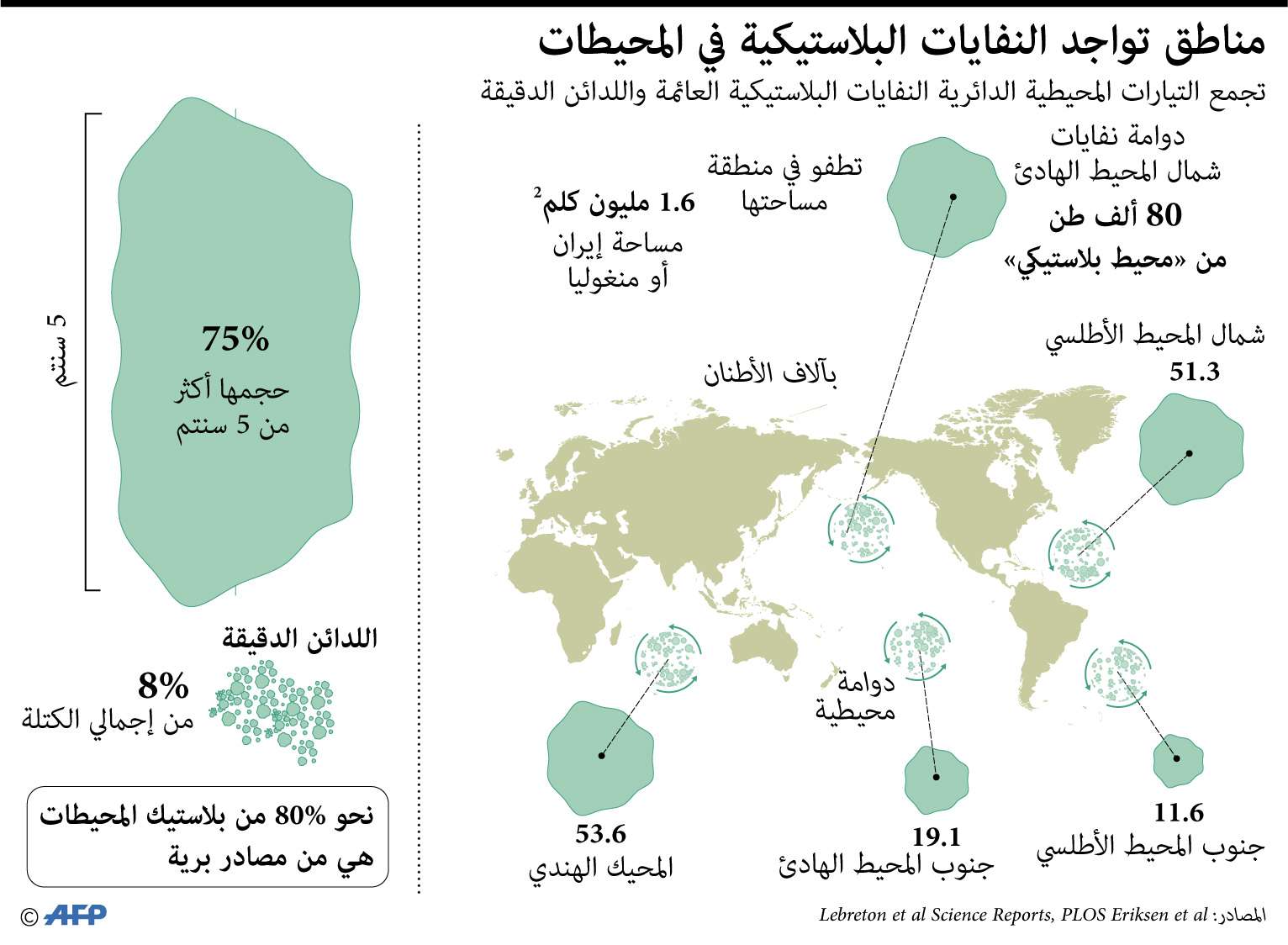 تلوث المحطيات