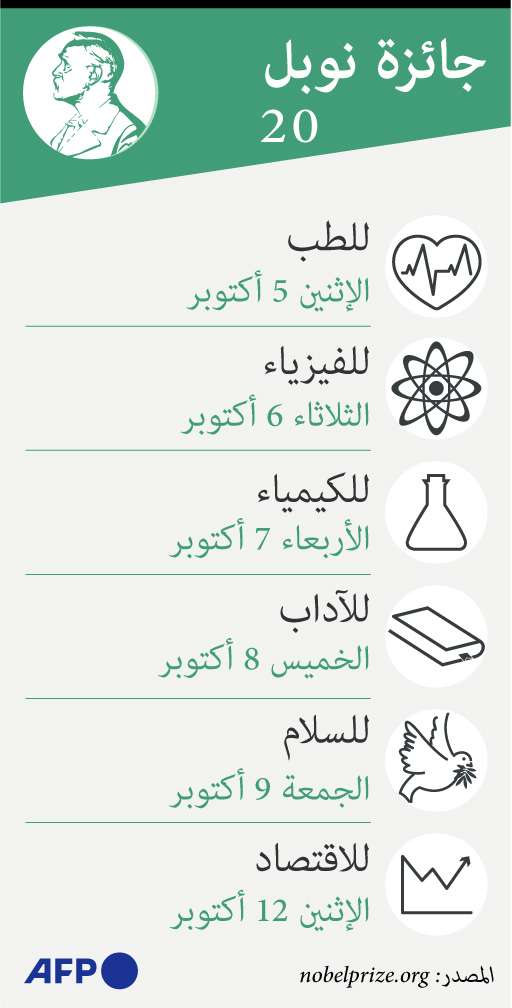 نوبل